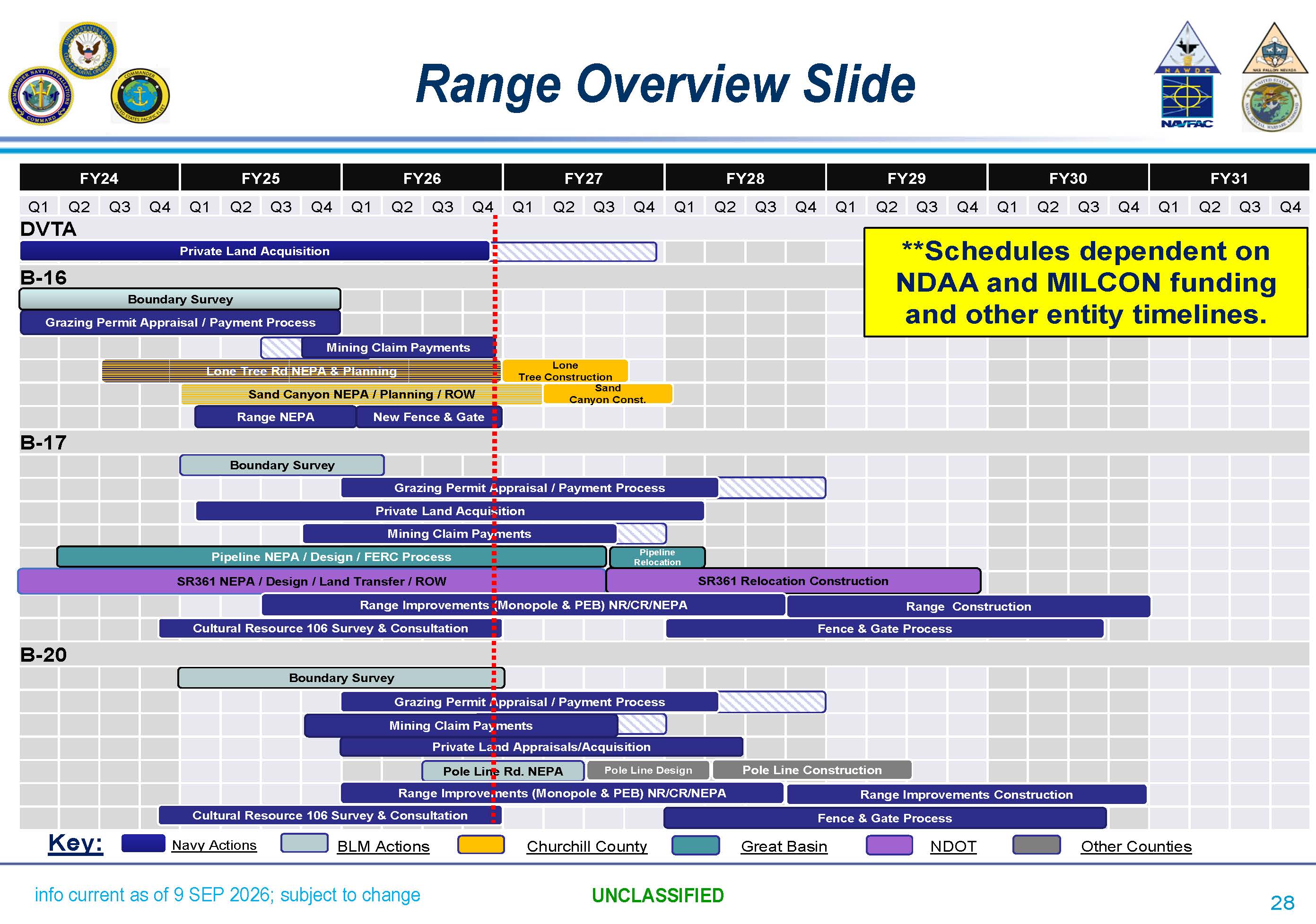 Schedule of Modernization Projects